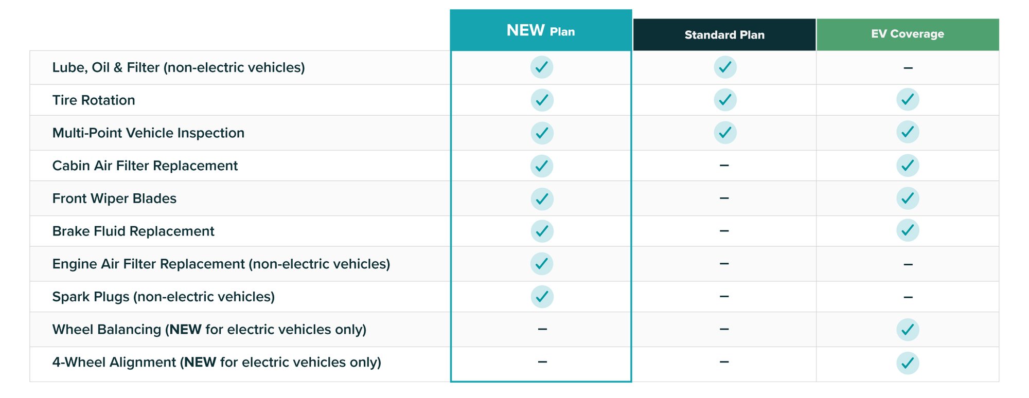 Features and coverage for your customers